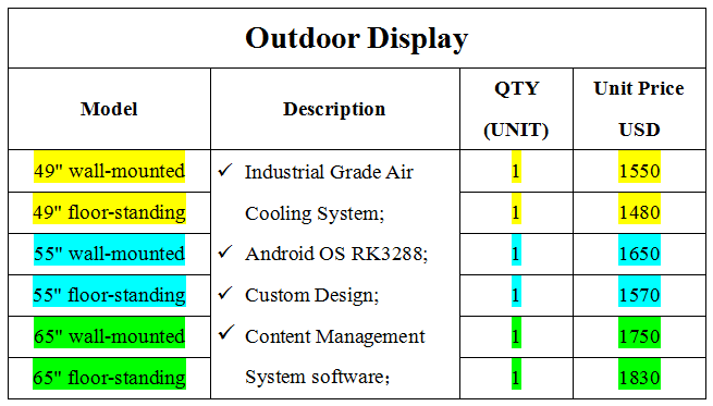 LCD outdoor display kiosk