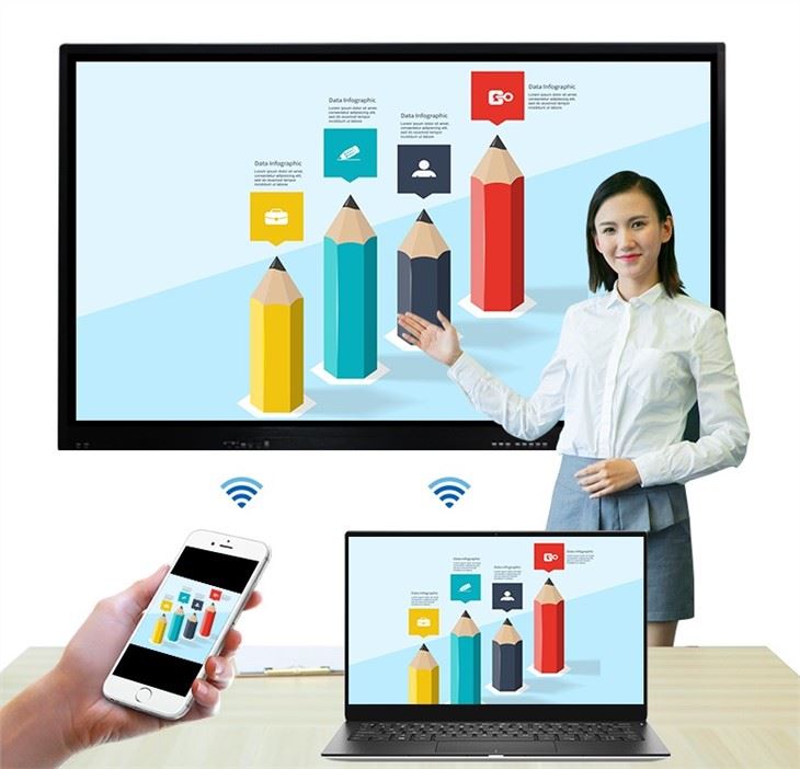 Smart Interactive Tech Whiteboard Education Display Smart Boards